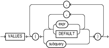 Description of insert_values_clause.eps follows