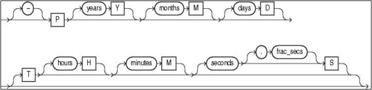 Description of iso_8601_time_interval_string.png follows