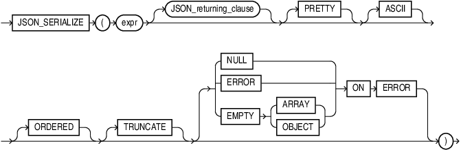 Description of json_serialize.eps follows