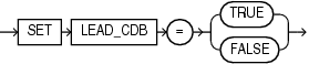 Description of lead_cdb_clause.eps follows Description of lead_cdb_clause.eps follows