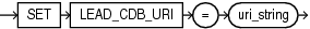 Description of lead_cdb_uri_clause.eps follows Description of lead_cdb_uri_clause.eps follows