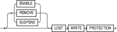 Description of lost_write_protection.eps follows