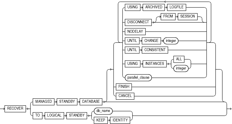 Description of managed_standby_recovery.eps follows Description of managed_standby_recovery.eps follows