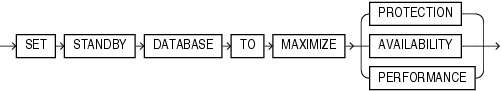 Description of maximize_standby_db_clause.eps follows Description of maximize_standby_db_clause.eps follows