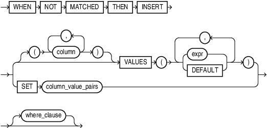Description of merge_insert_clause.eps follows