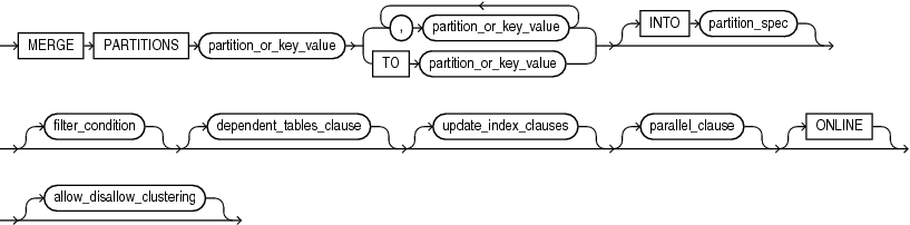 Description of merge_table_partitions.eps follows Description of merge_table_partitions.eps follows