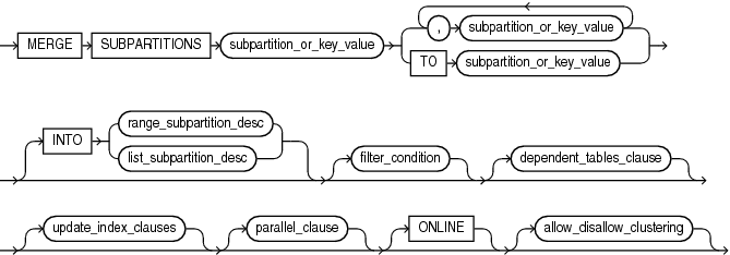 Description of merge_table_subpartitions.eps follows Description of merge_table_subpartitions.eps follows
