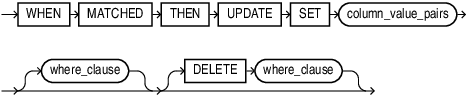 Description of merge_update_clause.eps follows