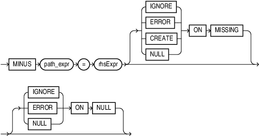 Description of minus_op.eps follows
