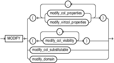 Description of modify_column_clauses.eps follows Description of modify_column_clauses.eps follows