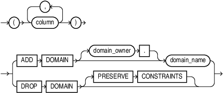 Description of modify_domain.eps follows Description of modify_domain.eps follows