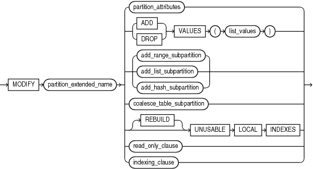 Description of modify_list_partition.eps follows Description of modify_list_partition.eps follows