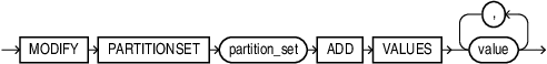 Description of modify_partitionset.eps follows Description of modify_partitionset.eps follows