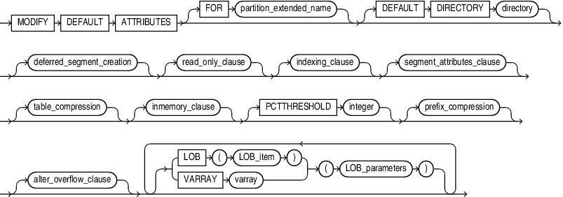 Description of modify_table_default_attrs.eps follows Description of modify_table_default_attrs.eps follows