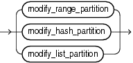 Description of modify_table_partition.eps follows Description of modify_table_partition.eps follows