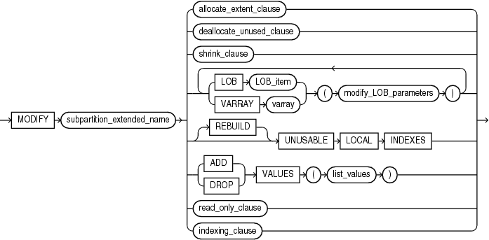 Description of modify_table_subpartition.eps follows Description of modify_table_subpartition.eps follows