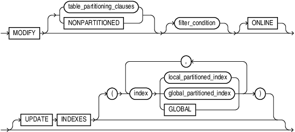 Description of modify_to_partitioned.eps follows Description of modify_to_partitioned.eps follows