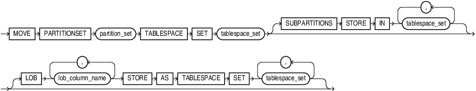 Description of move_partitionset.eps follows Description of move_partitionset.eps follows