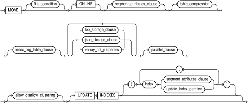 Description of move_table_clause.eps follows Description of move_table_clause.eps follows