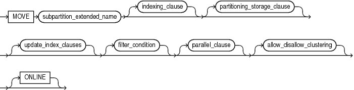 Description of move_table_subpartition.eps follows Description of move_table_subpartition.eps follows
