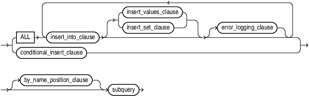Description of multi_table_insert.eps follows