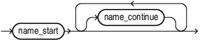 Description of name.eps follows