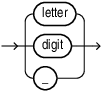Description of name_continue.eps follows