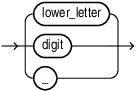 Description of name_continue_lower.eps follows