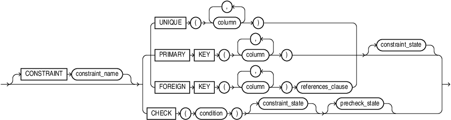 Description of out_of_line_constraint.eps follows