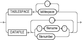 Description of partial_database_recovery.eps follows Description of partial_database_recovery.eps follows