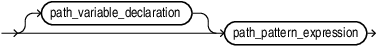 Description of path_pattern.eps follows