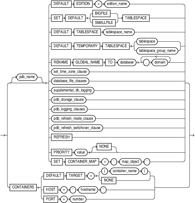 Description of pdb_settings_clauses.eps follows