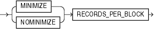 Description of records_per_block_clause.eps follows Description of records_per_block_clause.eps follows