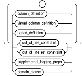 Description of relational_properties.eps follows