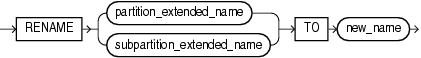 Description of rename_partition_subpart.eps follows Description of rename_partition_subpart.eps follows