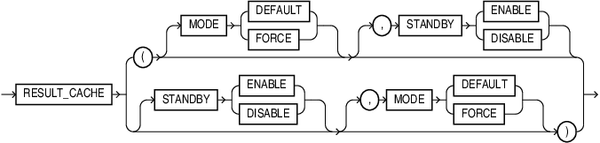 Description of result_cache_clause.eps follows