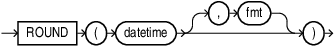 Description of round_date.eps follows