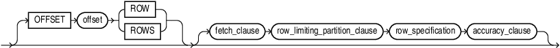 Description of row_limiting_clause.eps follows