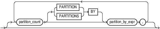 Description of row_limiting_partition_clause.eps follows