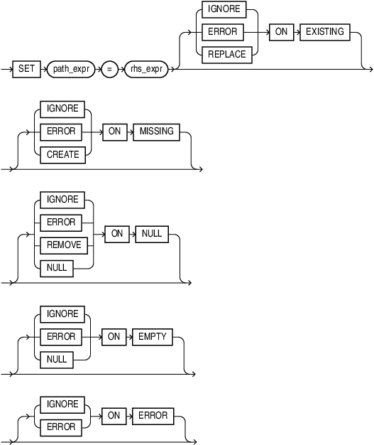 Description of set_op.eps follows