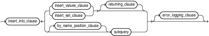 Description of single_table_insert.eps follows