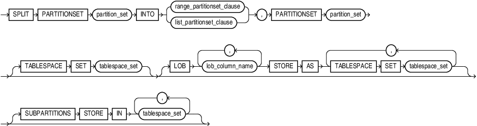 Description of split_partitionset.eps follows Description of split_partitionset.eps follows