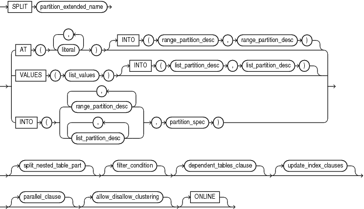 Description of split_table_partition.eps follows Description of split_table_partition.eps follows