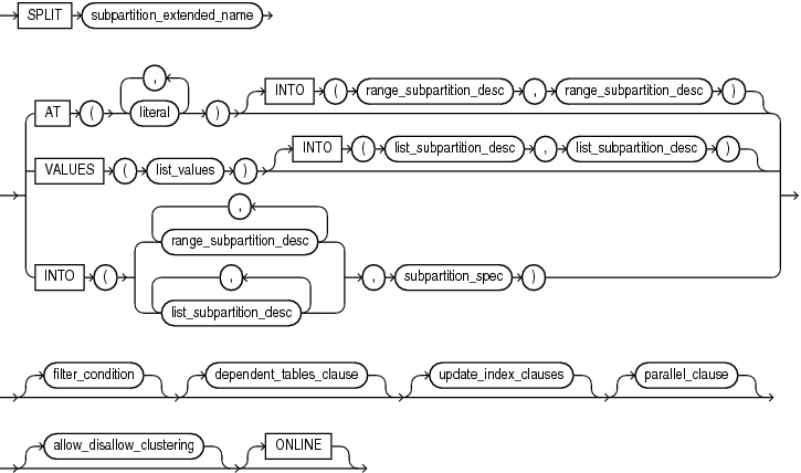 Description of split_table_subpartition.eps follows Description of split_table_subpartition.eps follows