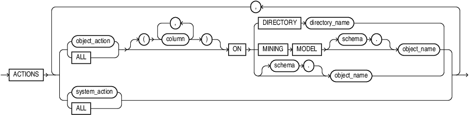 Description of standard_actions.eps follows