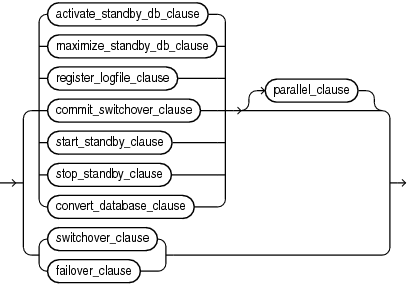 Description of standby_database_clauses.eps follows Description of standby_database_clauses.eps follows