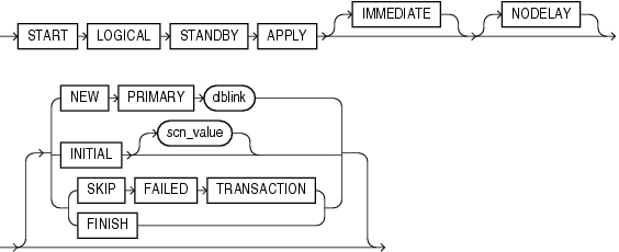 Description of start_standby_clause.eps follows Description of start_standby_clause.eps follows