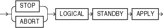 Description of stop_standby_clause.eps follows Description of stop_standby_clause.eps follows