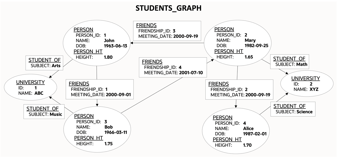 Description of student_graph.png follows