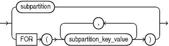Description of subpartition_or_key_value.eps follows Description of subpartition_or_key_value.eps follows